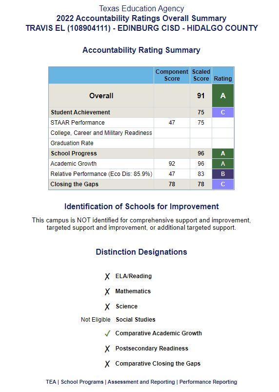 Federal Report Card 
